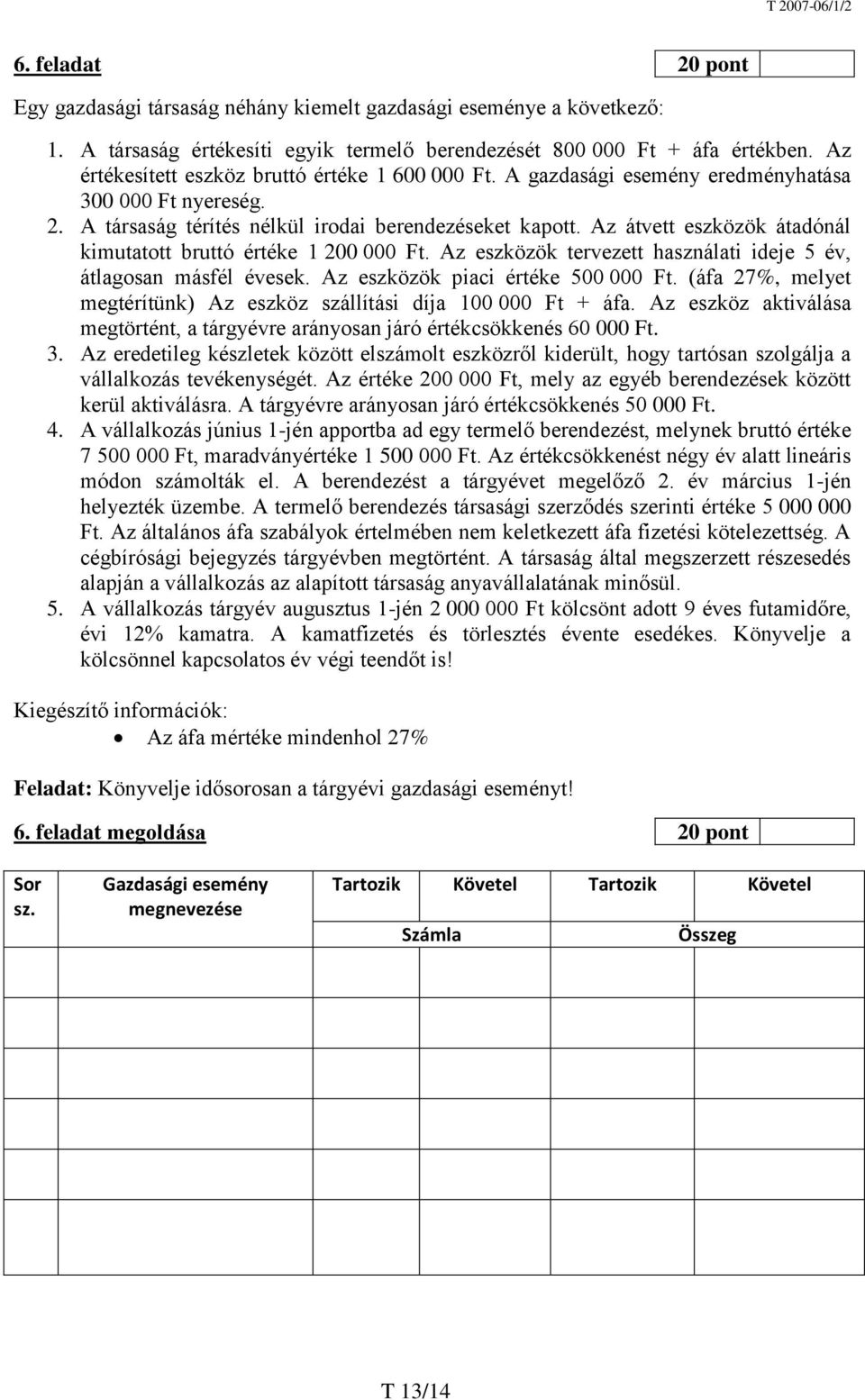 Az átvett eszközök átadónál kimutatott bruttó értéke 1 200 000 Ft. Az eszközök tervezett használati ideje 5 év, átlagosan másfél évesek. Az eszközök piaci értéke 500 000 Ft.