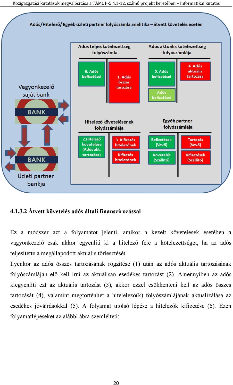 kötelezettséget, ha az adós teljesítette a megállapodott aktuális törlesztését.