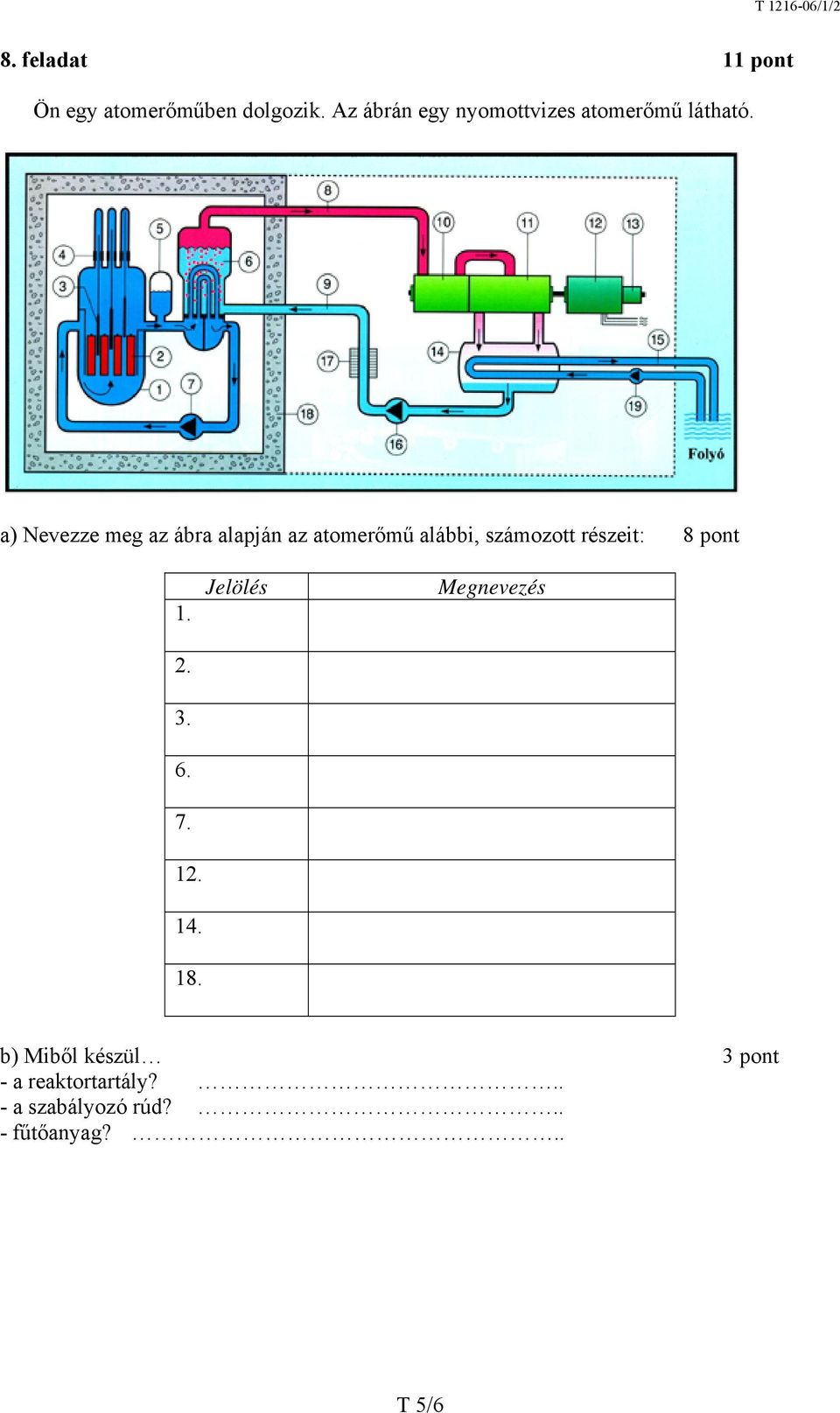 a) Nevezze meg az ábra alapján az atomerőmű alábbi, számozott részeit: 8