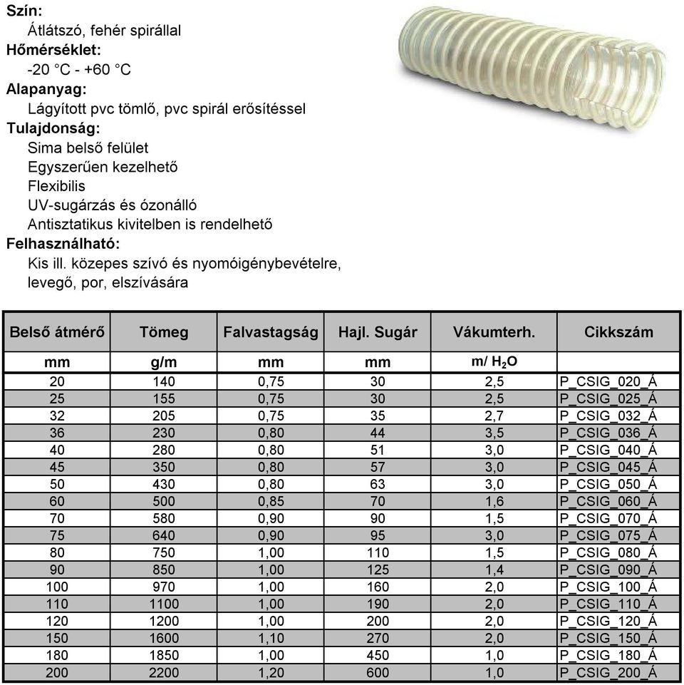 Cikkszám mm g/m mm mm m/ H 2 O 20 140 0,75 30 2,5 P_CSIG_020_Á 25 155 0,75 30 2,5 P_CSIG_025_Á 32 205 0,75 35 2,7 P_CSIG_032_Á 36 230 0,80 44 3,5 P_CSIG_036_Á 40 280 0,80 51 3,0 P_CSIG_040_Á 45 350