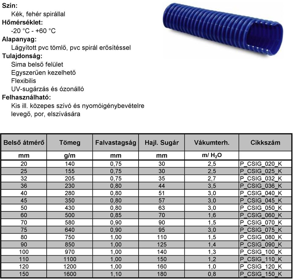 Cikkszám mm g/m mm mm m/ H 2 O 20 140 0,75 30 2,5 P_CSIG_020_K 25 155 0,75 30 2,5 P_CSIG_025_K 32 205 0,75 35 2,7 P_CSIG_032_K 36 230 0,80 44 3,5 P_CSIG_036_K 40 280 0,80 51 3,0 P_CSIG_040_K 45 350