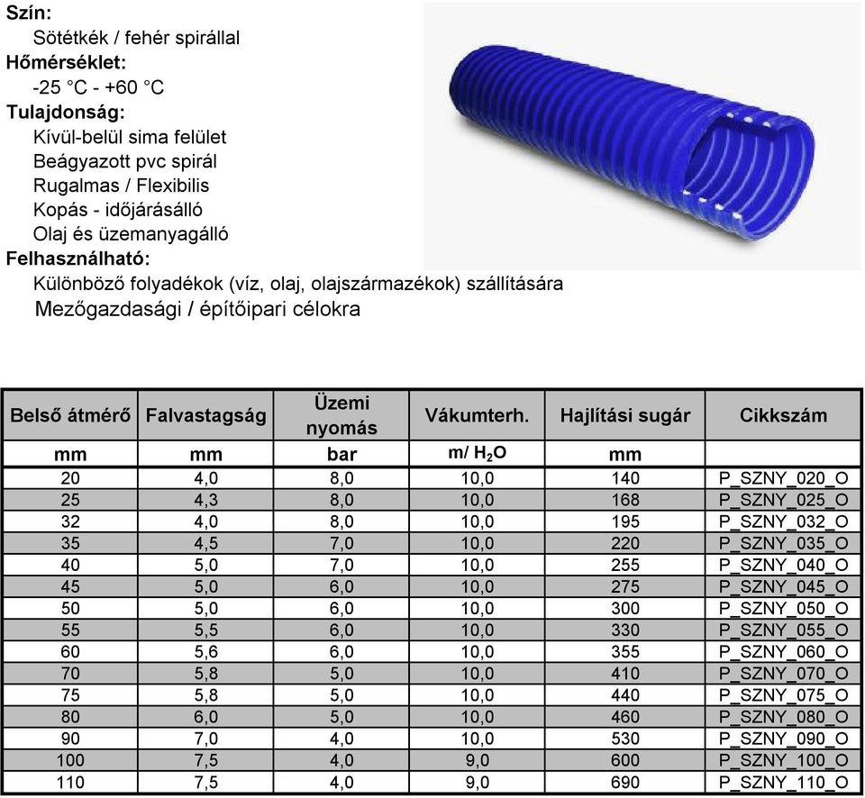 Hajlítási sugár Cikkszám mm mm bar m/ H 2 O mm 20 4,0 8,0 10,0 140 P_SZNY_020_O 25 4,3 8,0 10,0 168 P_SZNY_025_O 32 4,0 8,0 10,0 195 P_SZNY_032_O 35 4,5 7,0 10,0 220 P_SZNY_035_O 40 5,0 7,0 10,0 255