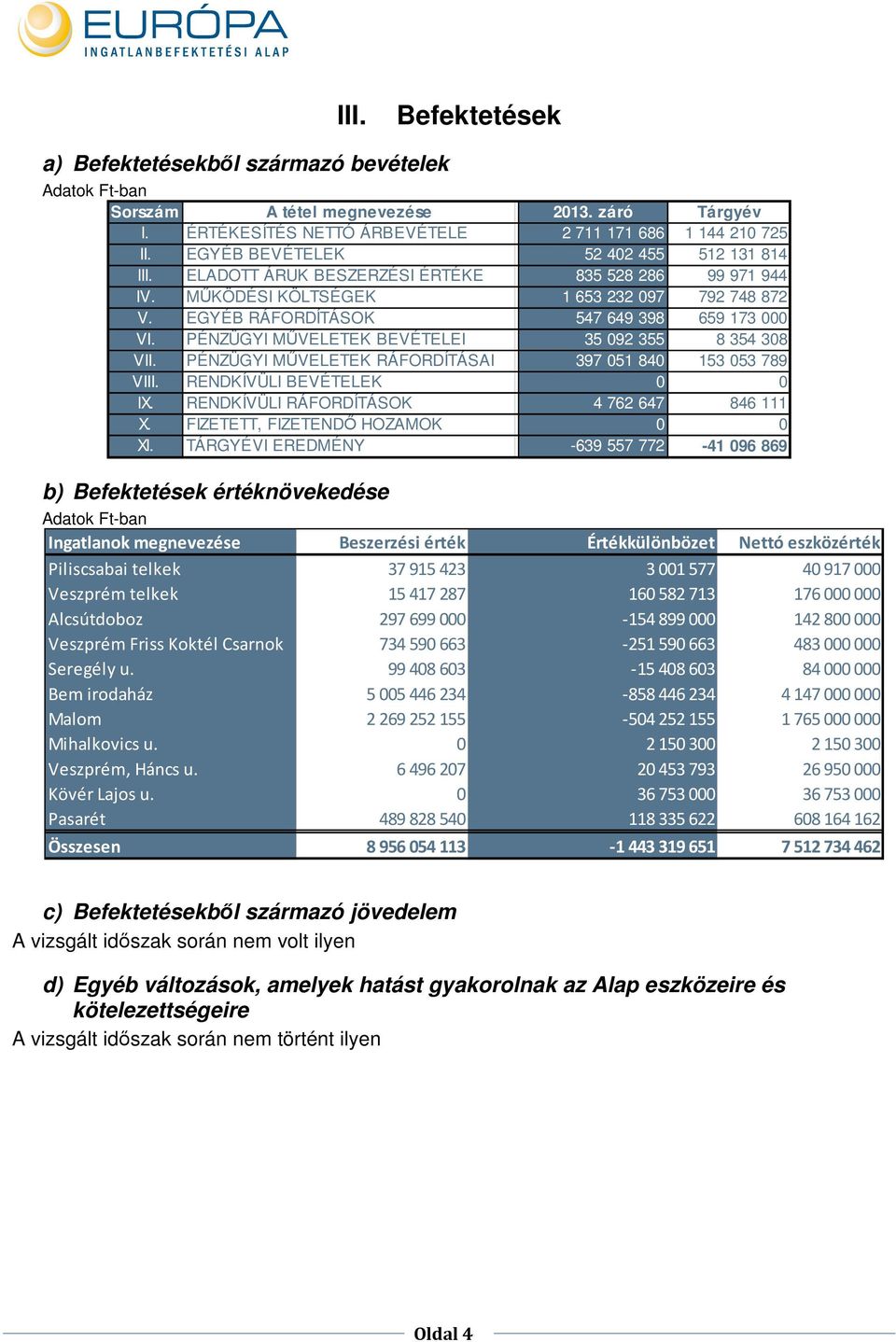 RENDKÍVÜLI BEVÉTELEK RENDKÍVÜLI RÁFORDÍTÁSOK FIZETETT, FIZETENDŐ HOZAMOK TÁRGYÉVI EREDMÉNY 2013.