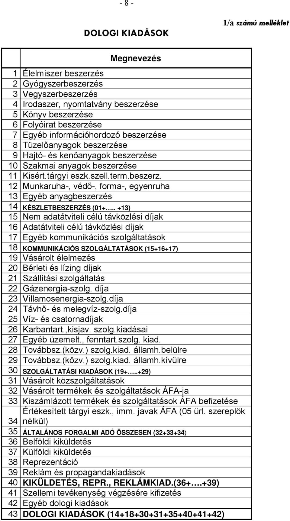 . +13) 15 Nem adatátviteli célú távközlési díjak 16 Adatátviteli célú távközlési díjak 17 Egyéb kommunikációs szolgáltatások 18 KOMMUNIKÁCIÓS SZOLGÁLTATÁSOK (15+16+17) 19 Vásárolt élelmezés 20