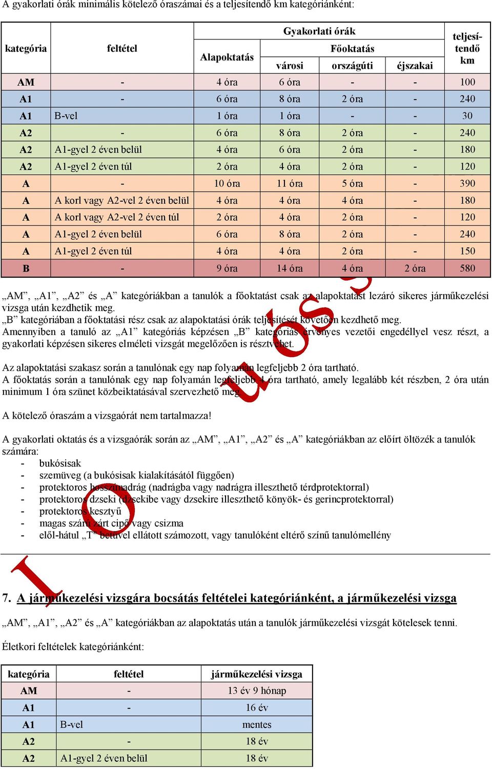 390 A A korl vagy A2-vel 2 éven belül 4 óra 4 óra 4 óra - 180 A A korl vagy A2-vel 2 éven túl 2 óra 4 óra 2 óra - 120 A A1-gyel 2 éven belül 6 óra 8 óra 2 óra - 240 A A1-gyel 2 éven túl 4 óra 4 óra 2