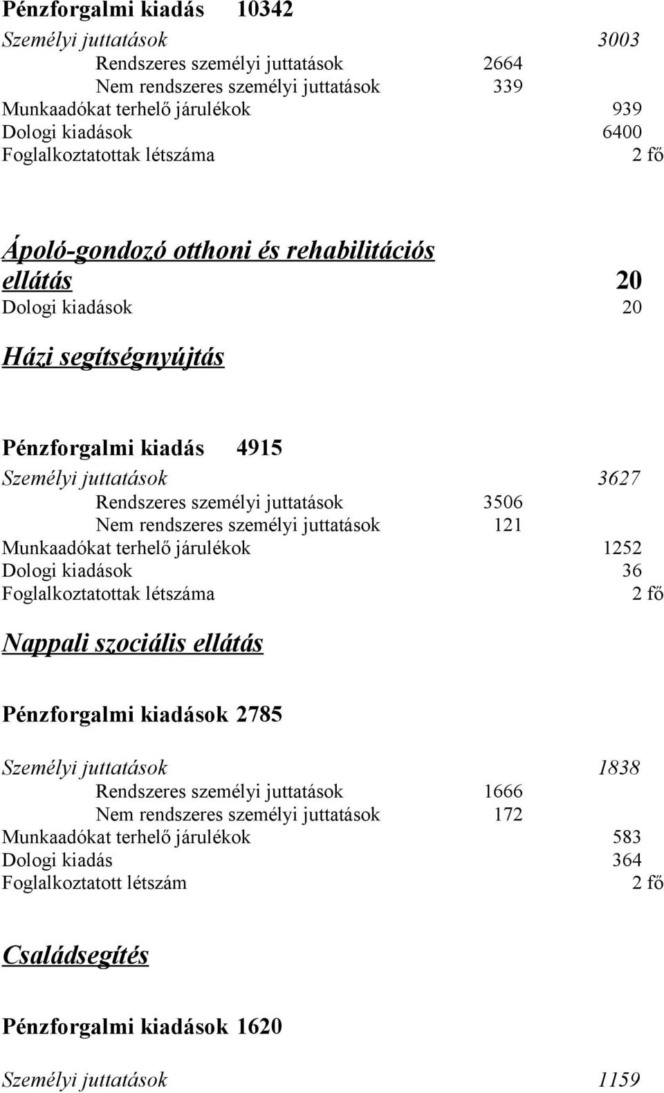 rendszeres személyi juttatások 121 Munkaadókat terhelő járulékok 1252 Dologi kiadások 36 Foglalkoztatottak létszáma 2 fő Nappali szociális ellátás Pénzforgalmi kiadások 2785 Személyi juttatások 1838