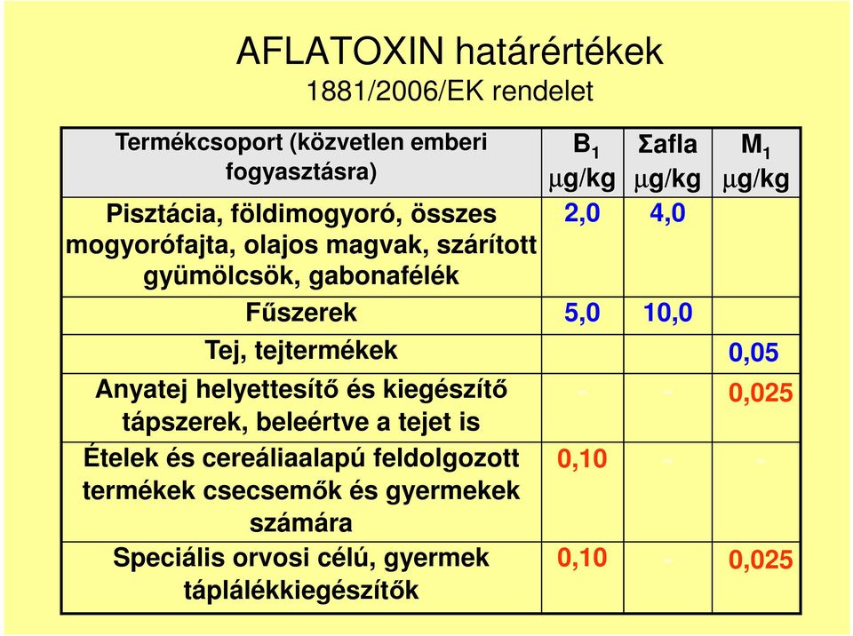 tápszerek, beleértve a tejet is Ételek és cereáliaalapú feldolgozott termékek csecsemők és gyermekek számára Speciális