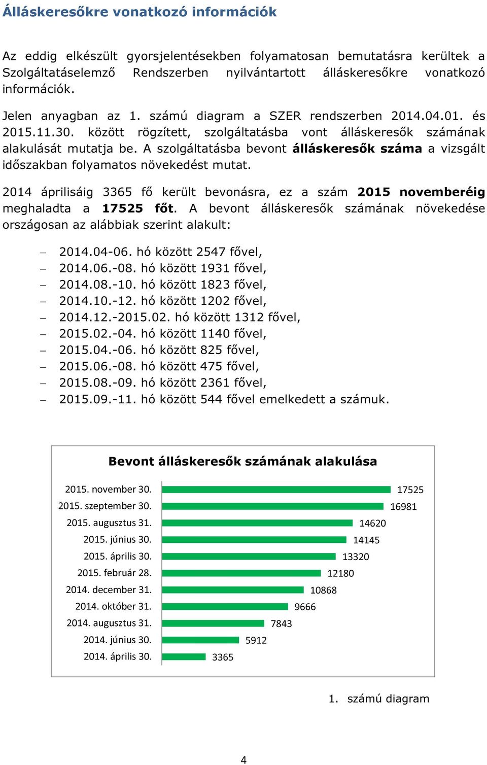 A szolgáltatásba bevont álláskeresők száma a vizsgált időszakban folyamatos növekedést mutat. 2014 áprilisáig 3365 fő került bevonásra, ez a szám 2015 novemberéig meghaladta a 17525 főt.