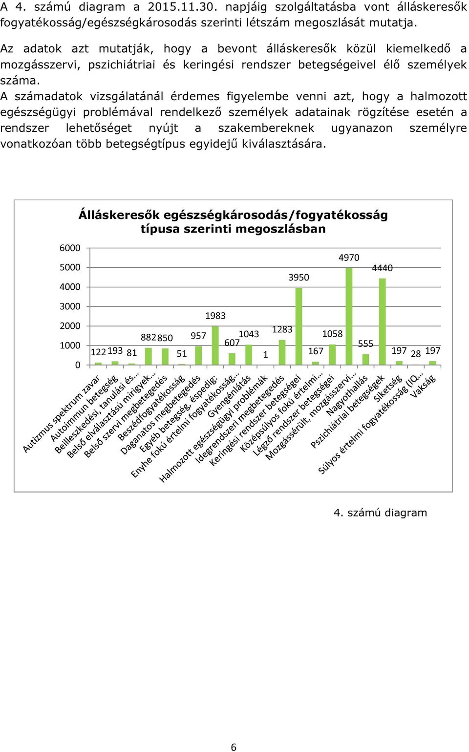 A számadatok vizsgálatánál érdemes figyelembe venni azt, hogy a halmozott egészségügyi problémával rendelkező személyek adatainak rögzítése esetén a rendszer lehetőséget nyújt a szakembereknek