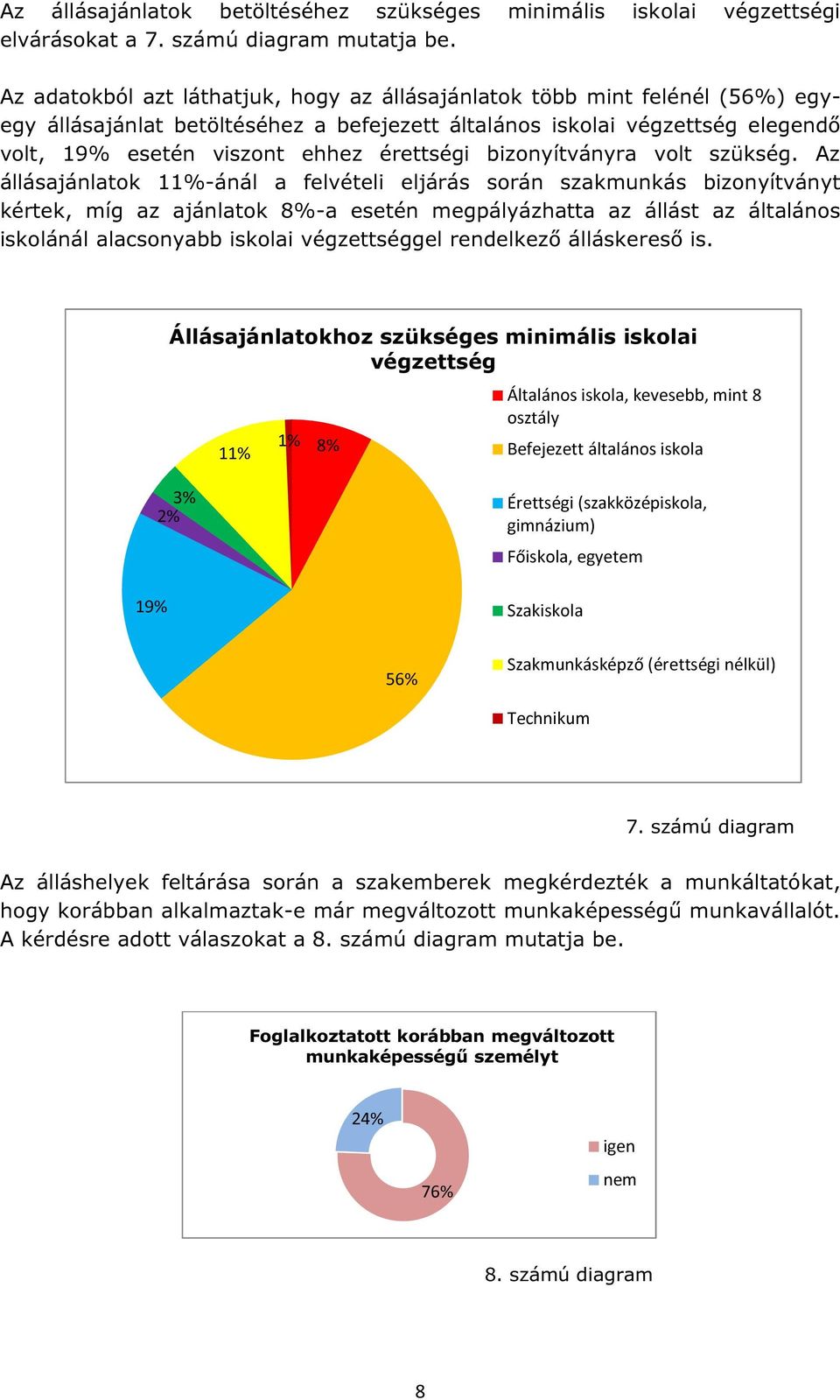 bizonyítványra volt szükség.