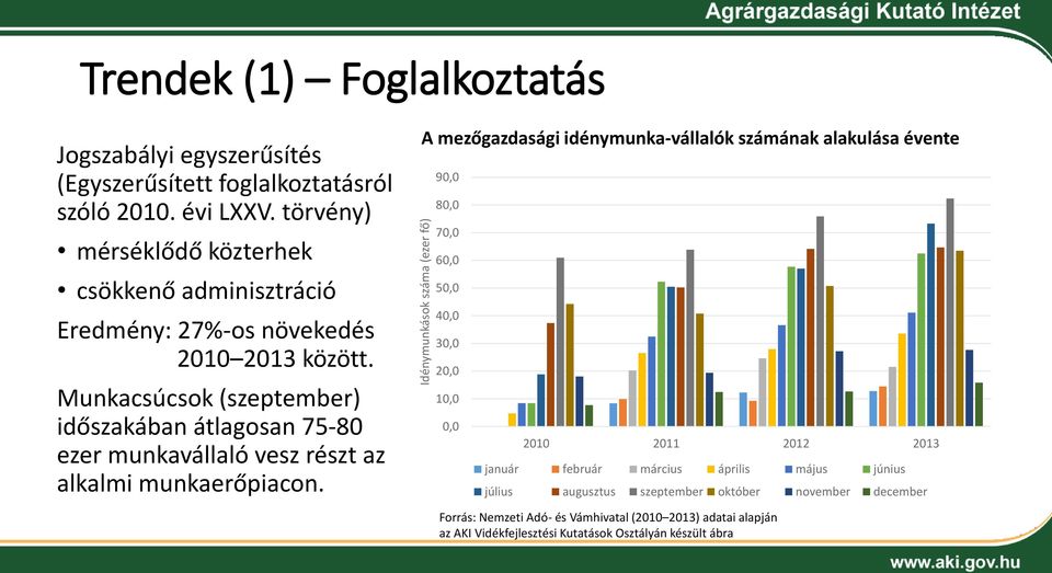 Munkacsúcsok (szeptember) időszakában átlagosan 75-80 ezer munkavállaló vesz részt az alkalmi munkaerőpiacon.