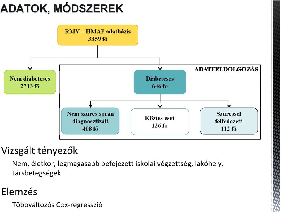 iskolai végzettség, lakóhely,