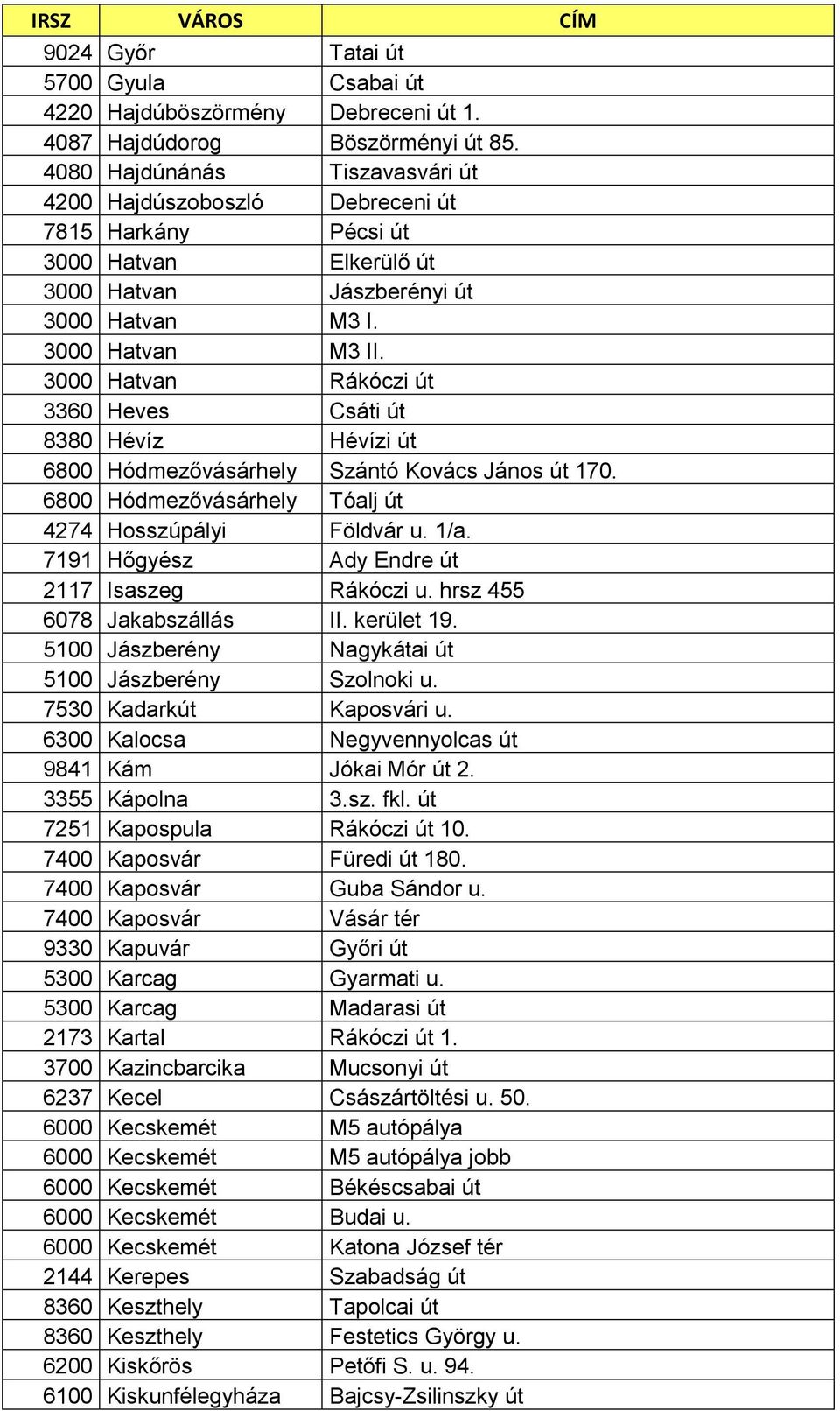 3000 Hatvan Rákóczi út 3360 Heves Csáti út 8380 Hévíz Hévízi út 6800 Hódmezővásárhely Szántó Kovács János út 170. 6800 Hódmezővásárhely Tóalj út 4274 Hosszúpályi Földvár u. 1/a.