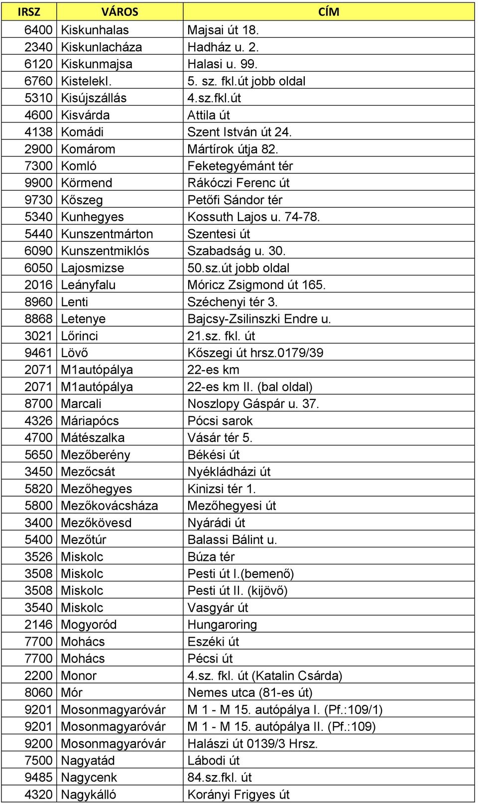 5440 Kunszentmárton Szentesi út 6090 Kunszentmiklós Szabadság u. 30. 6050 Lajosmizse 50.sz.út jobb oldal 2016 Leányfalu Móricz Zsigmond út 165. 8960 Lenti Széchenyi tér 3.