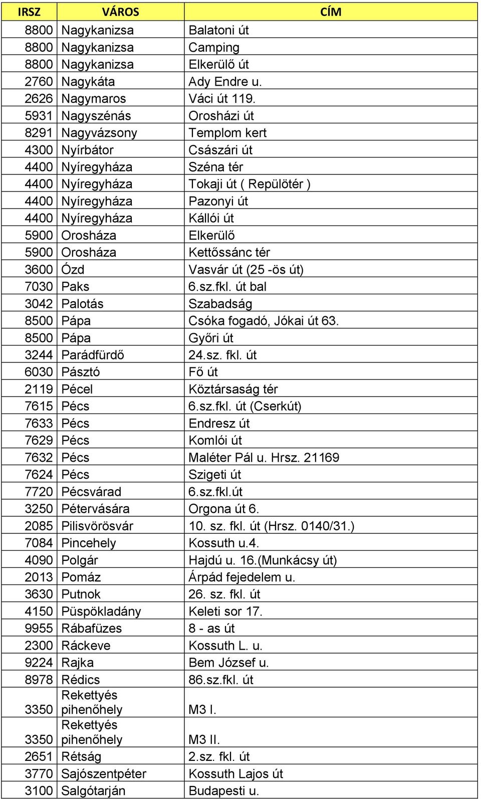 Kállói út 5900 Orosháza Elkerülő 5900 Orosháza Kettőssánc tér 3600 Ózd Vasvár út (25 -ös út) 7030 Paks 6.sz.fkl. út bal 3042 Palotás Szabadság 8500 Pápa Csóka fogadó, Jókai út 63.