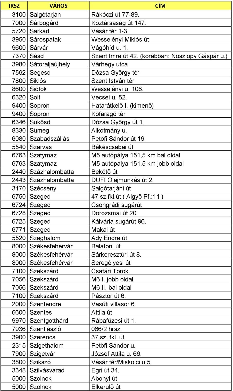 9400 Sopron Határátkelő I. (kimenő) 9400 Sopron Kőfaragó tér 6346 Sükösd Dózsa György út 1. 8330 Sümeg Alkotmány u. 6080 Szabadszállás Petőfi Sándor út 19.
