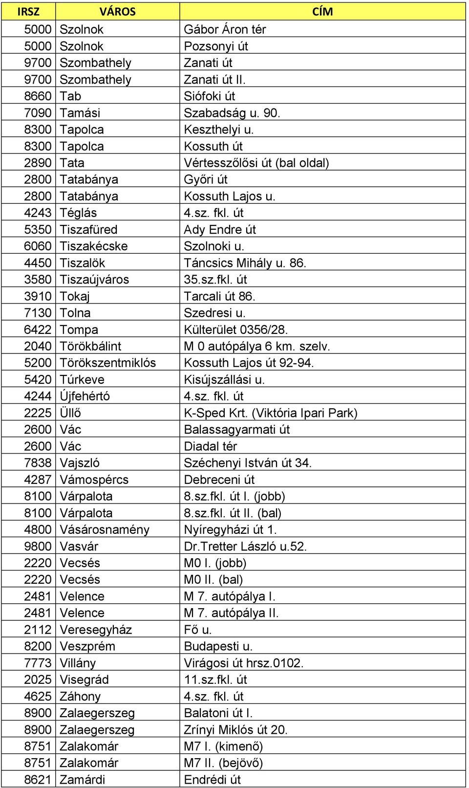 út 5350 Tiszafüred Ady Endre út 6060 Tiszakécske Szolnoki u. 4450 Tiszalök Táncsics Mihály u. 86. 3580 Tiszaújváros 35.sz.fkl. út 3910 Tokaj Tarcali út 86. 7130 Tolna Szedresi u.