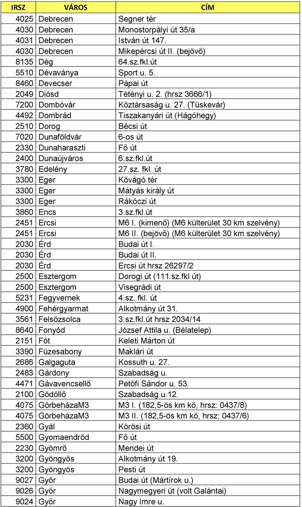 út 3780 Edelény 27.sz. fkl. út 3300 Eger Kővágó tér 3300 Eger Mátyás király út 3300 Eger Rákóczi út 3860 Encs 3.sz.fkl.út 2451 Ercsi M6 I. (kimenő) (M6 külterület 30 km szelvény) 2451 Ercsi M6 II.