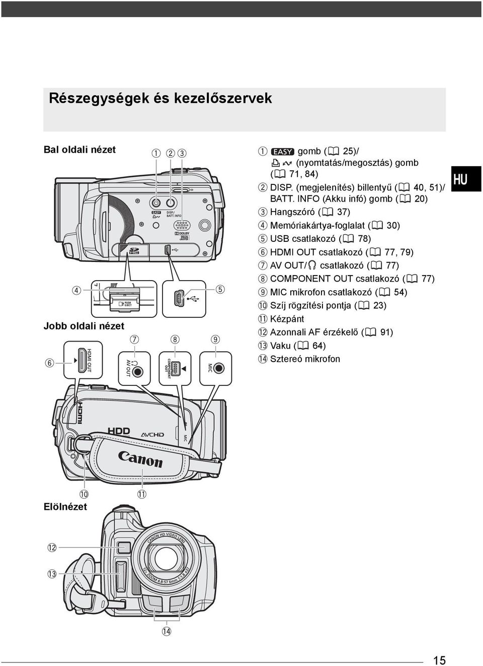 INFO (Akku infó) gomb ( 20) Hangszóró ( 37) Memóriakártya-foglalat ( 30) USB csatlakozó ( 78) HDMI OUT csatlakozó ( 77,