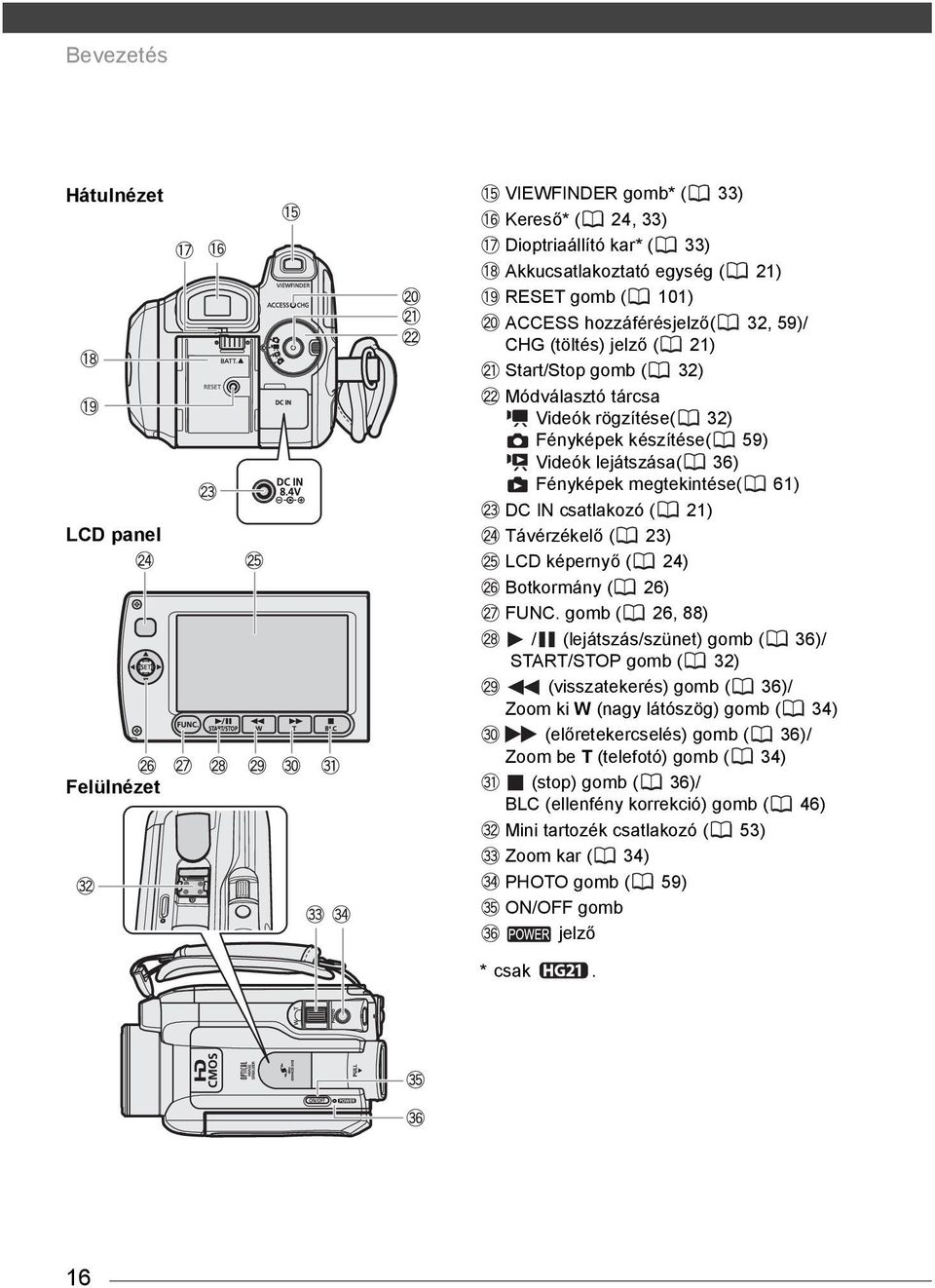 ( 23) LCD képernyő ( 24) Botkormány ( 26) FUNC.