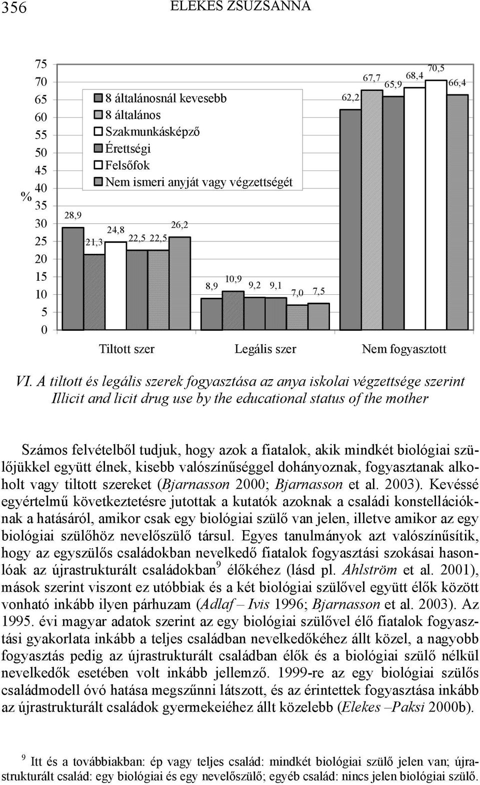 A tiltott és legális szerek fogyasztása az anya iskolai végzettsége szerint Illicit and licit drug use by the educational status of the mother Számos felvételből tudjuk, hogy azok a fiatalok, akik