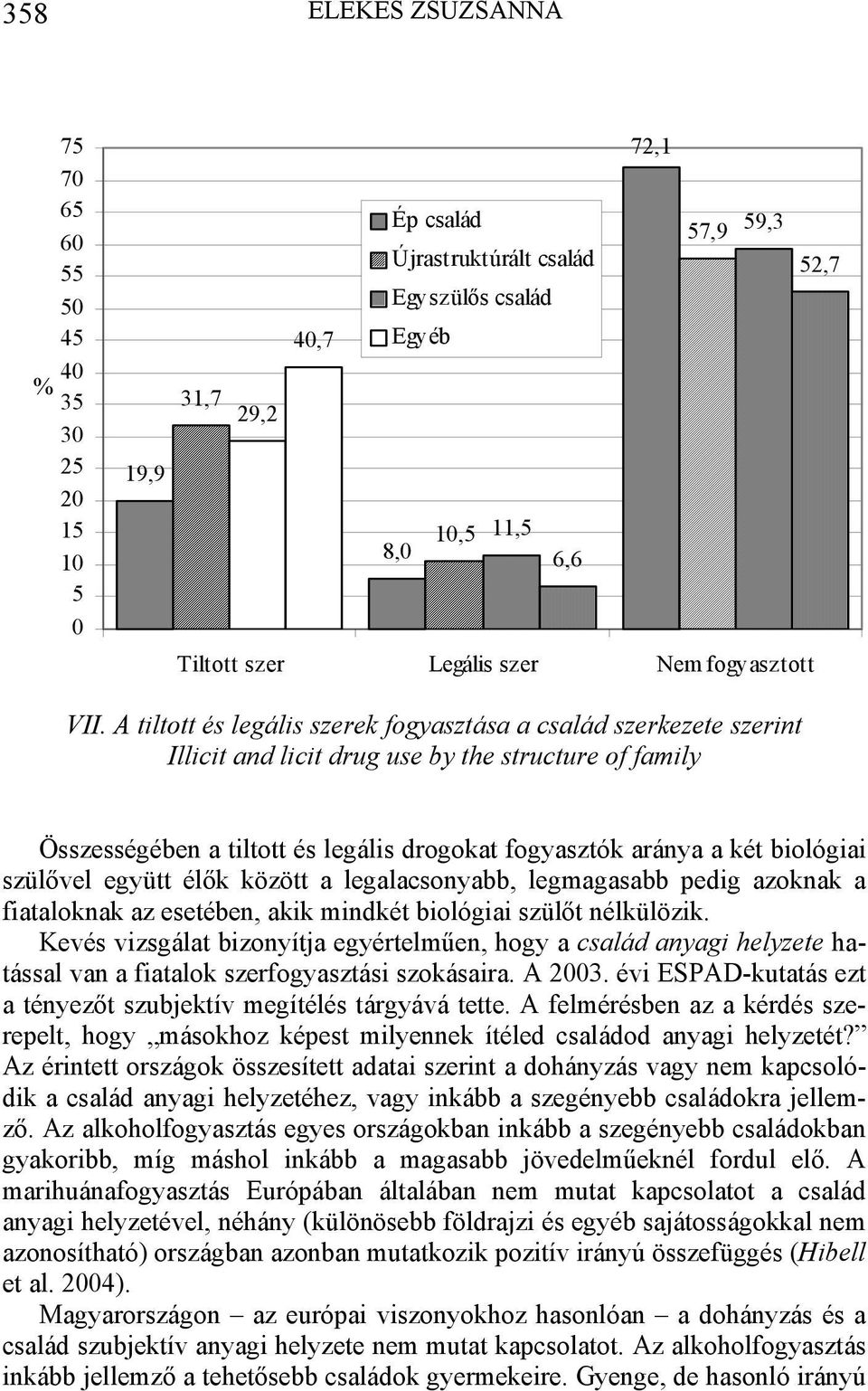 A tiltott és legális szerek fogyasztása a család szerkezete szerint Illicit and licit drug use by the structure of family Összességében a tiltott és legális drogokat fogyasztók aránya a két biológiai