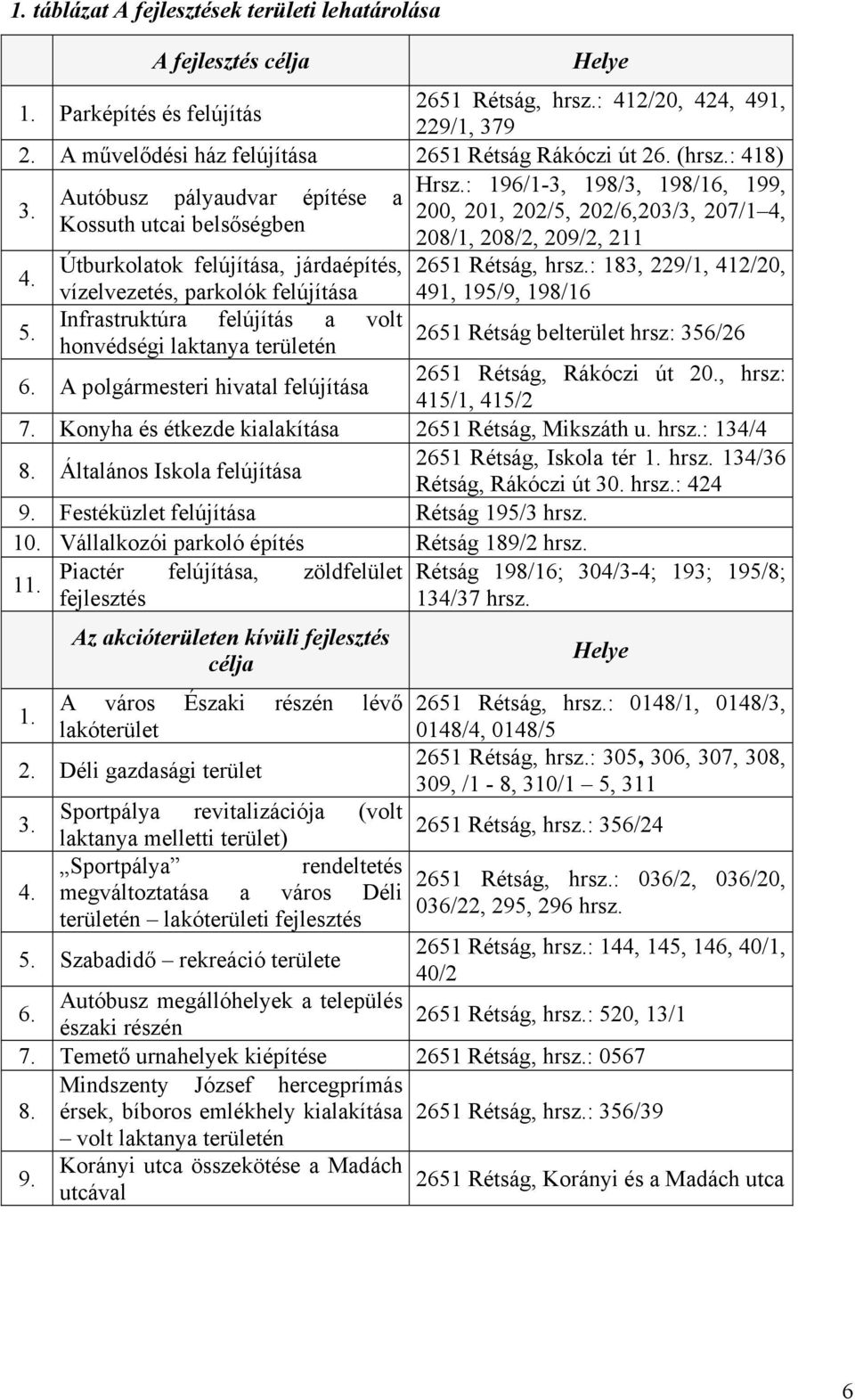 Autóbusz pályaudvar építése a Kossuth utcai belsőségben Útburkolatok felújítása, járdaépítés, vízelvezetés, parkolók felújítása Infrastruktúra felújítás a volt honvédségi laktanya területén Hrsz.