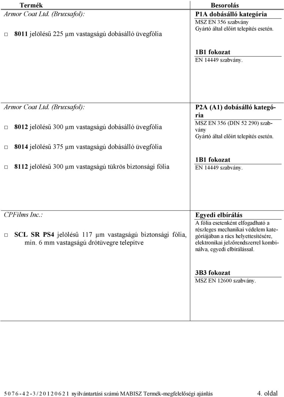 8012 jelölésű 300 µm vastagságú dobásálló üvegfólia 8014 jelölésű 375 µm vastagságú dobásálló üvegfólia 8112 jelölésű 300 µm vastagságú tükrös biztonsági fólia P2A