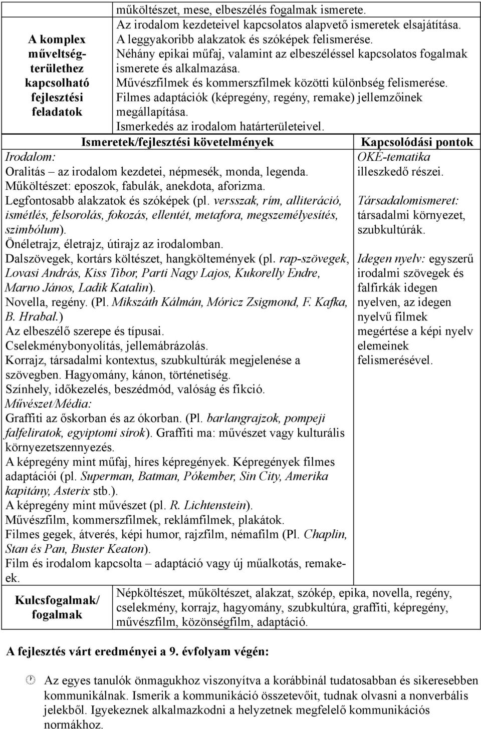 Művészfilmek és kommerszfilmek közötti különbség felismerése. Filmes adaptációk (képregény, regény, remake) jellemzőinek megállapítása. Ismerkedés az irodalom határterületeivel.