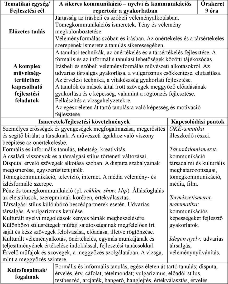 Az önértékelés és a társértékelés szerepének ismerete a tanulás sikerességében. A tanulási technikák, az önértékelés és a társértékelés fejlesztése.