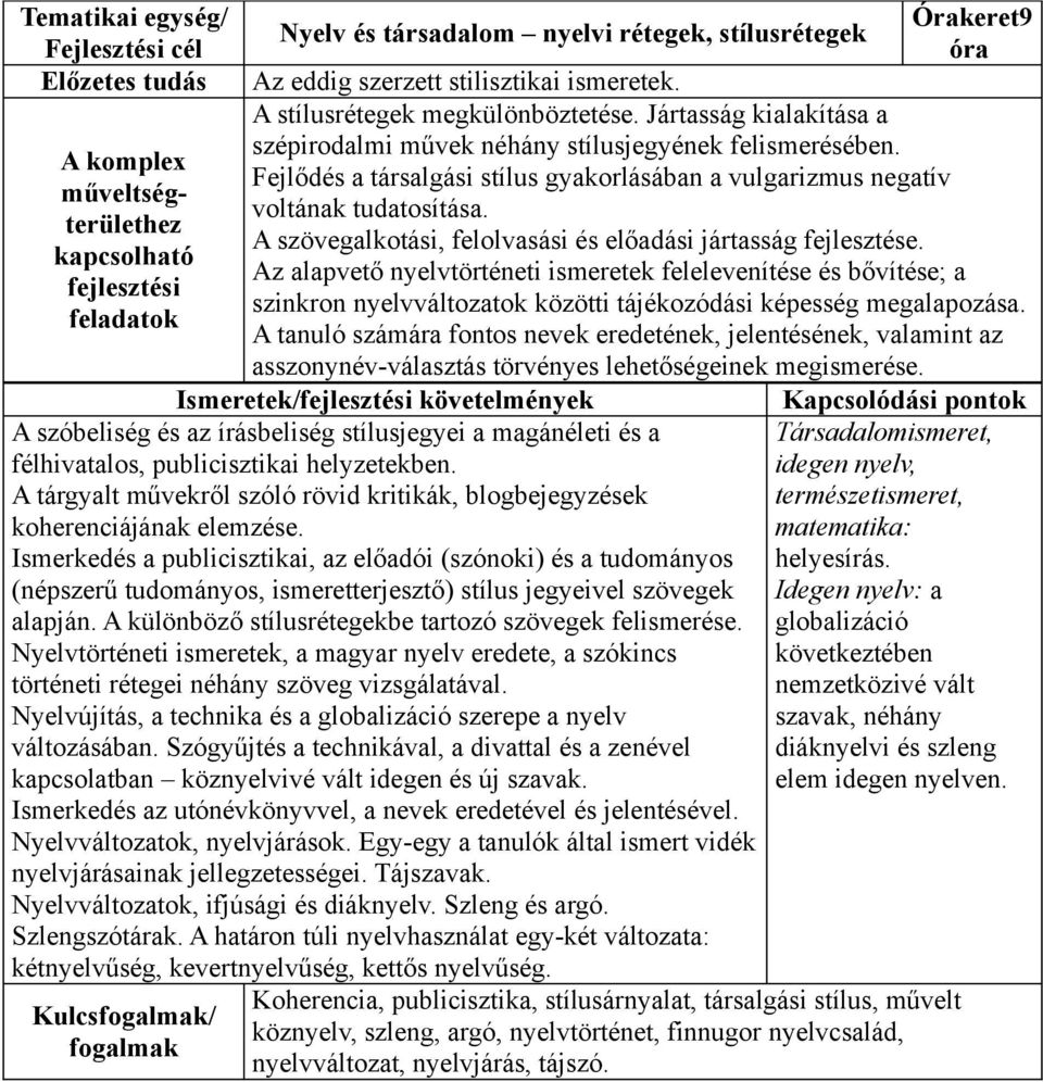 Fejlődés a társalgási stílus gyakorlásában a vulgarizmus negatív voltának tudatosítása. A szövegalkotási, felolvasási és előadási jártasság fejlesztése.