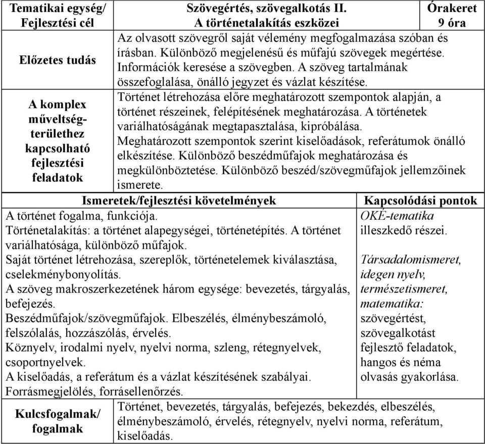 Történet létrehozása előre meghatározott szempontok alapján, a A komplex történet részeinek, felépítésének meghatározása.