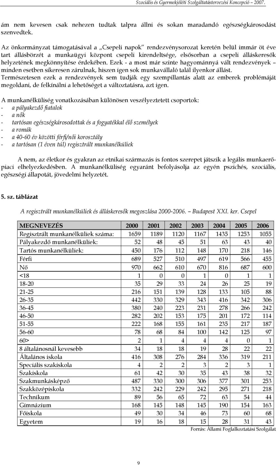 megkönnyítése érdekében. Ezek - a most már szinte hagyománnyá vált rendezvények minden esetben sikeresen zárulnak, hiszen igen sok munkavállaló talál ilyenkor állást.