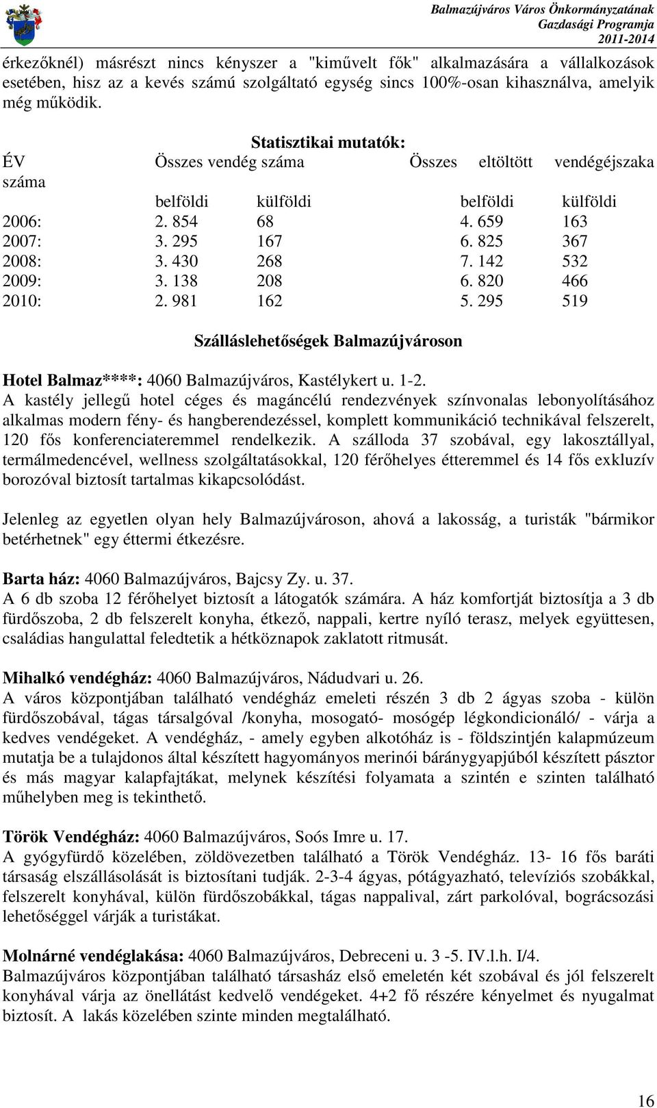 142 532 2009: 3. 138 208 6. 820 466 2010: 2. 981 162 5. 295 519 Szálláslehetıségek Balmazújvároson Hotel Balmaz****: 4060 Balmazújváros, Kastélykert u. 1-2.