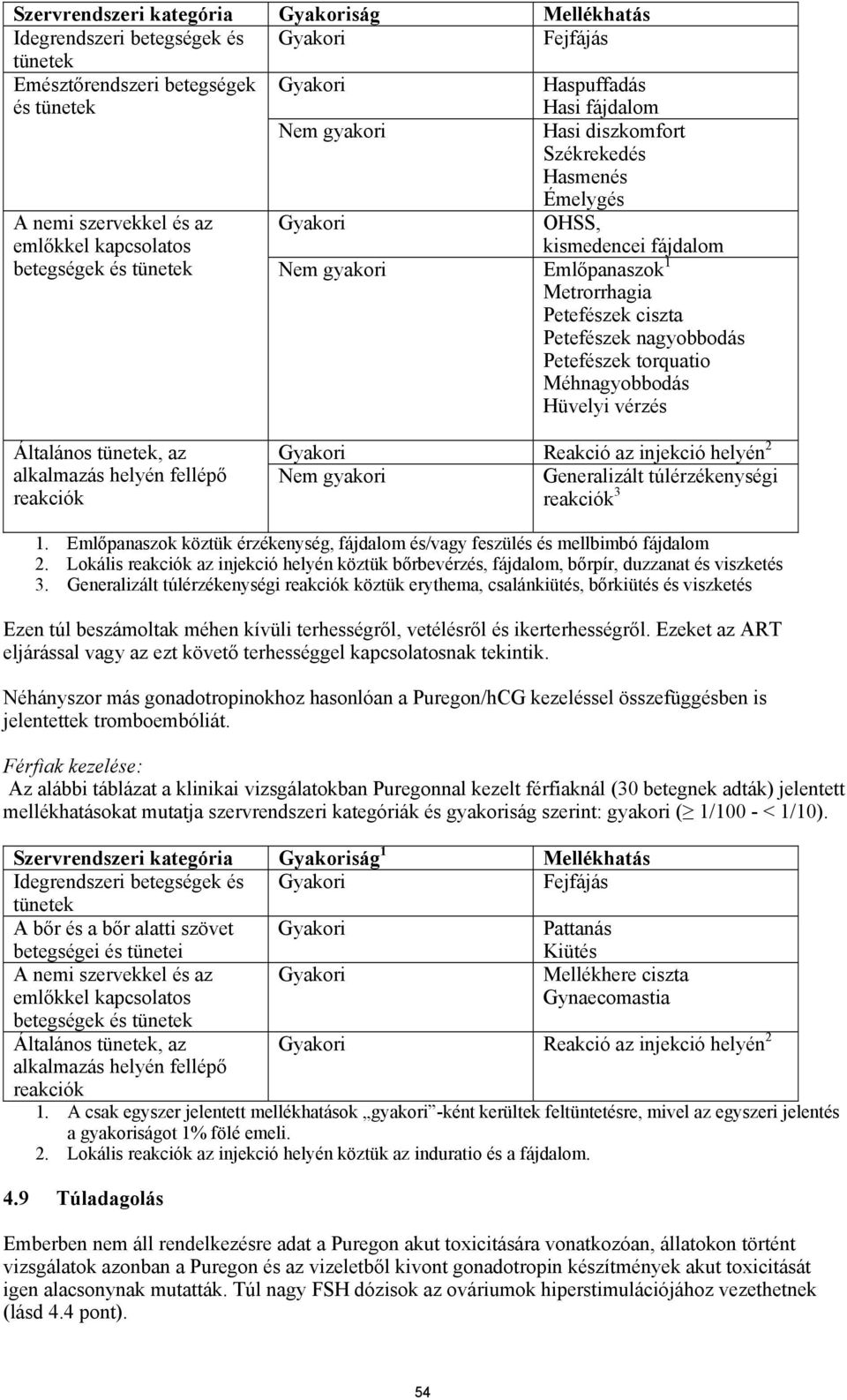 ciszta Petefészek nagyobbodás Petefészek torquatio Méhnagyobbodás Hüvelyi vérzés Általános tünetek, az alkalmazás helyén fellépő reakciók Gyakori Reakció az injekció helyén 2 Nem gyakori Generalizált