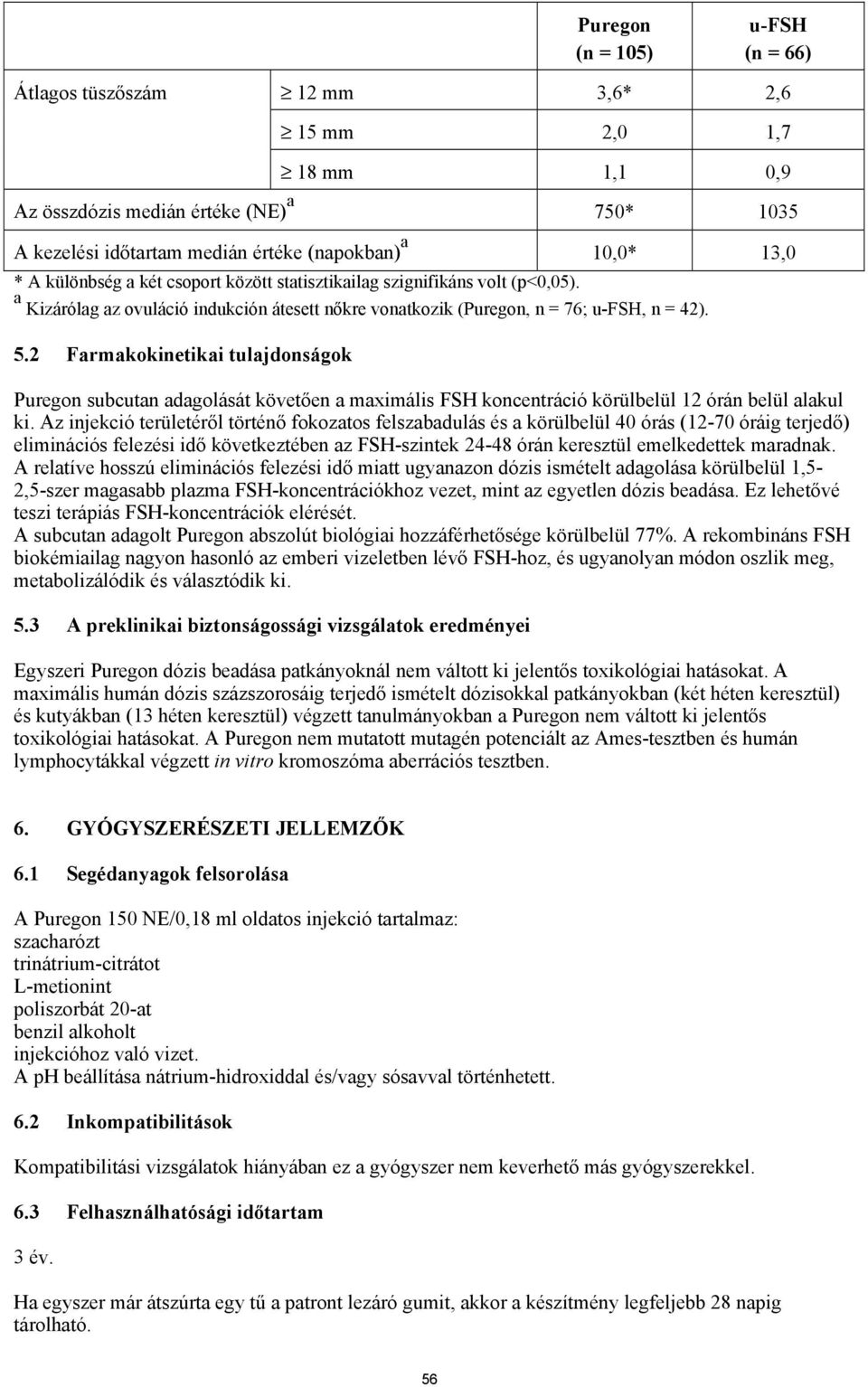 2 Farmakokinetikai tulajdonságok Puregon subcutan adagolását követően a maximális FSH koncentráció körülbelül 12 órán belül alakul ki.