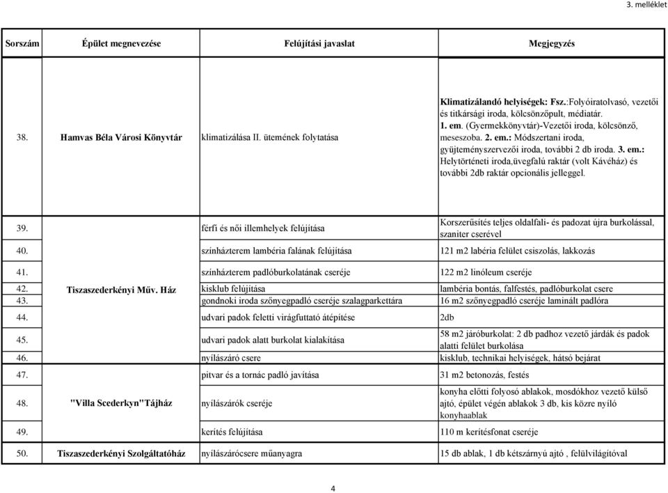 39. férfi és női illemhelyek felújítása 40. színházterem lambéria falának felújítása 121 m2 labéria felület csiszolás, lakkozás 41. színházterem padlóburkolatának cseréje 122 m2 linóleum cseréje 42.