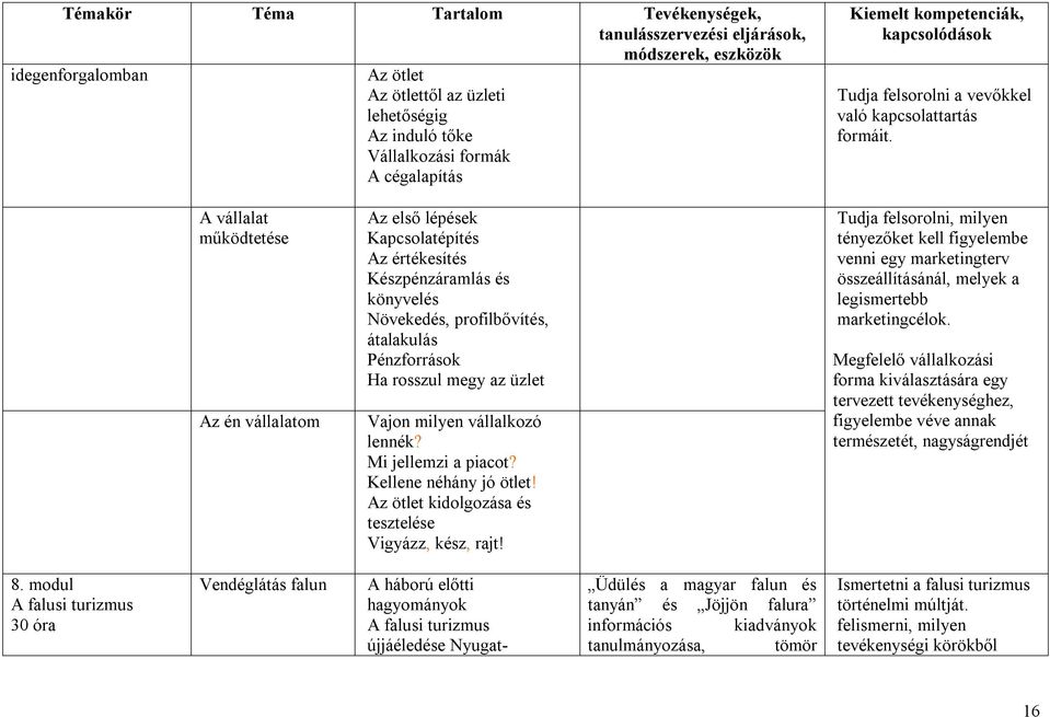 milyen vállalkozó lennék? Mi jellemzi a piacot? Kellene néhány jó ötlet! Az ötlet kidolgozása és tesztelése Vigyázz, kész, rajt!