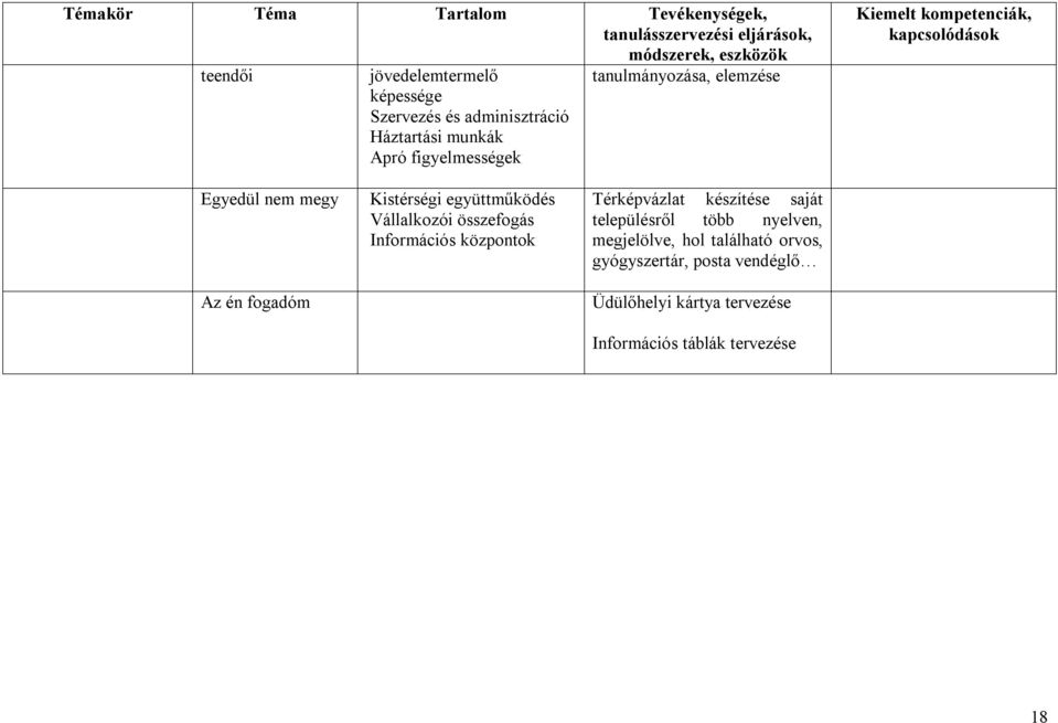 összefogás Információs központok Térképvázlat készítése saját településről több nyelven, megjelölve,