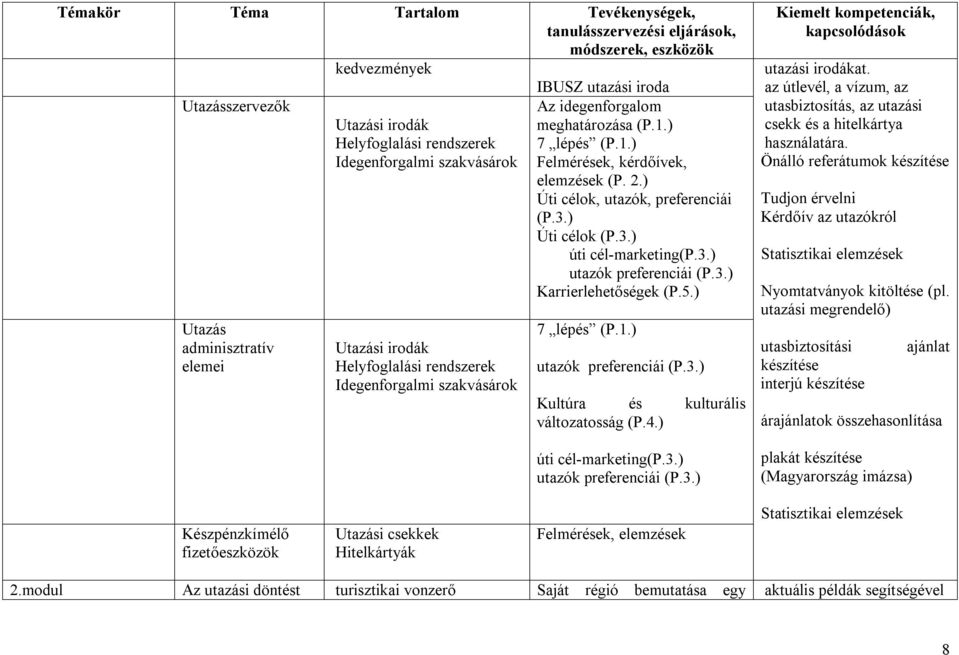 3.) Karrierlehetőségek (P.5.) 7 lépés (P.1.) utazók preferenciái (P.3.) Kultúra és kulturális változatosság (P.4.) úti cél-marketing(p.3.) utazók preferenciái (P.3.) utazási irodákat.