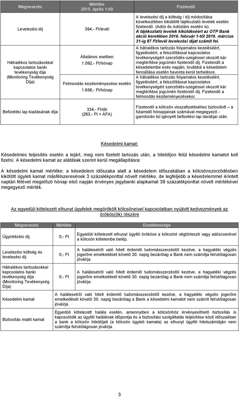 656,- Ft/hónap 334,- Ft/db (263,- Ft + ÁFA) Fizetendő A levelezési díj a költség / díj módosítása következtében kiküldött tájékoztató levelek esetén fizetendő. (Adós és Adóstárs esetén is).