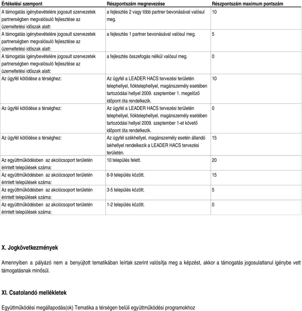 több partner bevonásával valósul meg. a fejlesztés 1 partner bevonásával valósul meg. 5 a fejlesztés összefogás nélkül valósul meg.