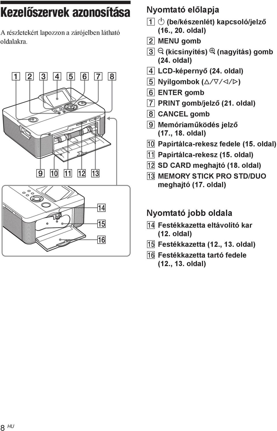 oldal) 8 CANCEL gomb 9 Memóriaműködés jelző (17., 18. oldal) 0 Papírtálca-rekesz fedele (15. oldal) qa Papírtálca-rekesz (15. oldal) qs SD CARD meghajtó (18.