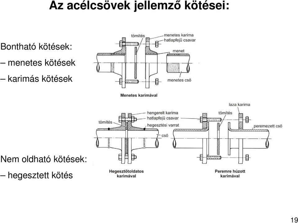 menetes kötések karimás