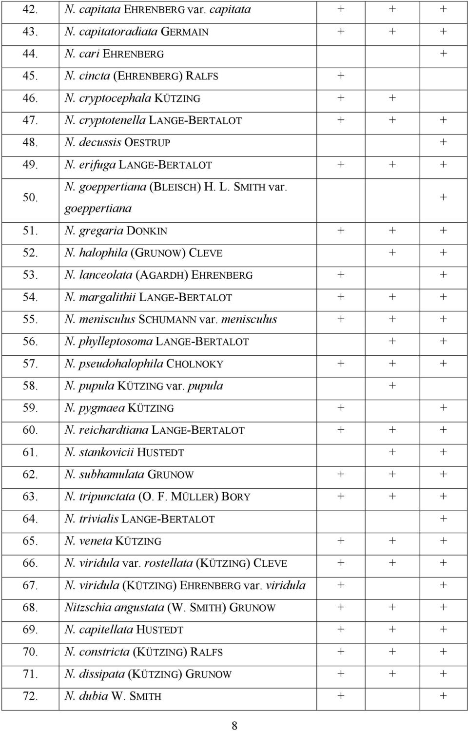 N. margalithii LANGE-BERTALOT + + + 55. N. menisculus SCHUMANN var. menisculus + + + 56. N. phylleptosoma LANGE-BERTALOT + + 57. N. pseudohalophila CHOLNOKY + + + 58. N. pupula KÜTZING var.