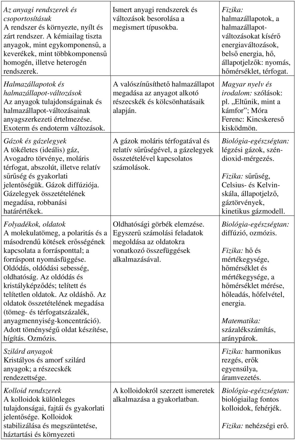 Halmazállapotok és halmazállapot-változások Az anyagok tulajdonságainak és halmazállapot-változásainak anyagszerkezeti értelmezése. Exoterm és endoterm változások.