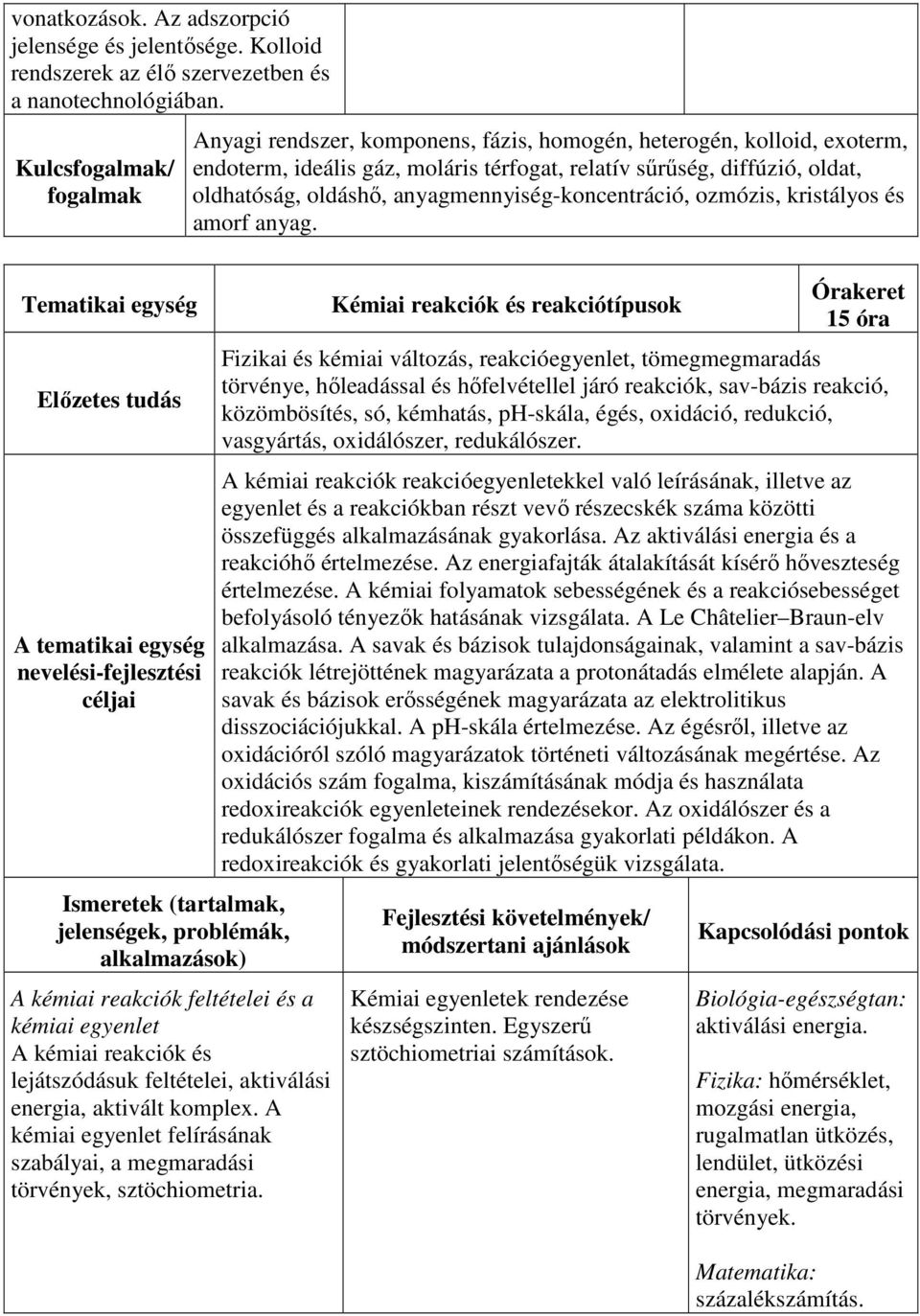 A kémiai egyenlet felírásának szabályai, a megmaradási törvények, sztöchiometria.