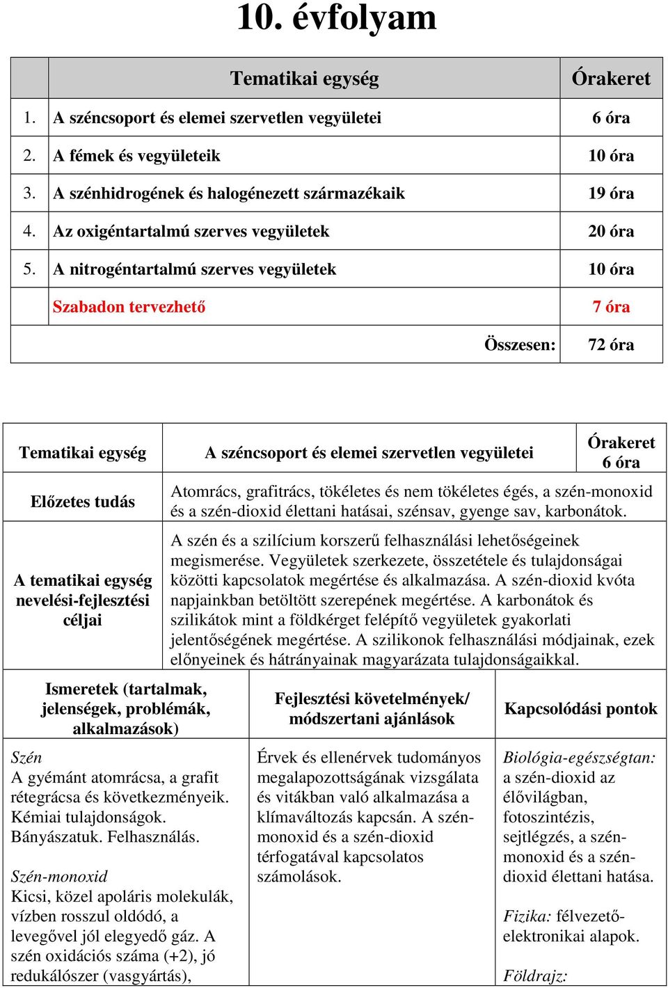 Kémiai tulajdonságok. Bányászatuk. Felhasználás. Szén-monoxid Kicsi, közel apoláris molekulák, vízben rosszul oldódó, a levegővel jól elegyedő gáz.