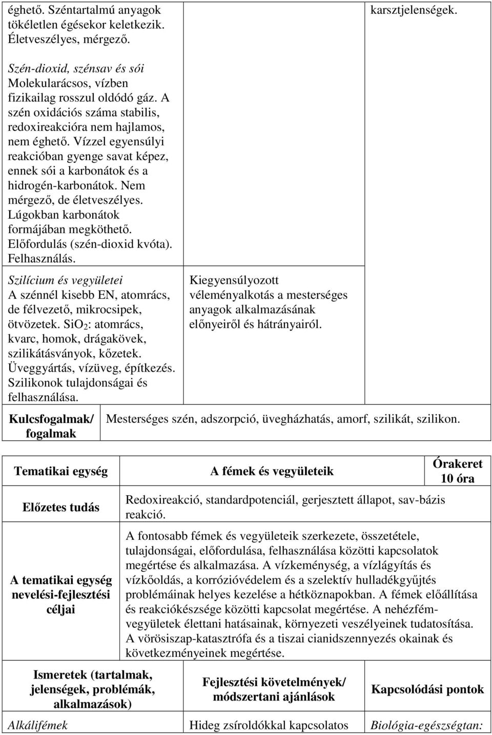 Nem mérgező, de életveszélyes. Lúgokban karbonátok formájában megköthető. Előfordulás (szén-dioxid kvóta). Felhasználás.