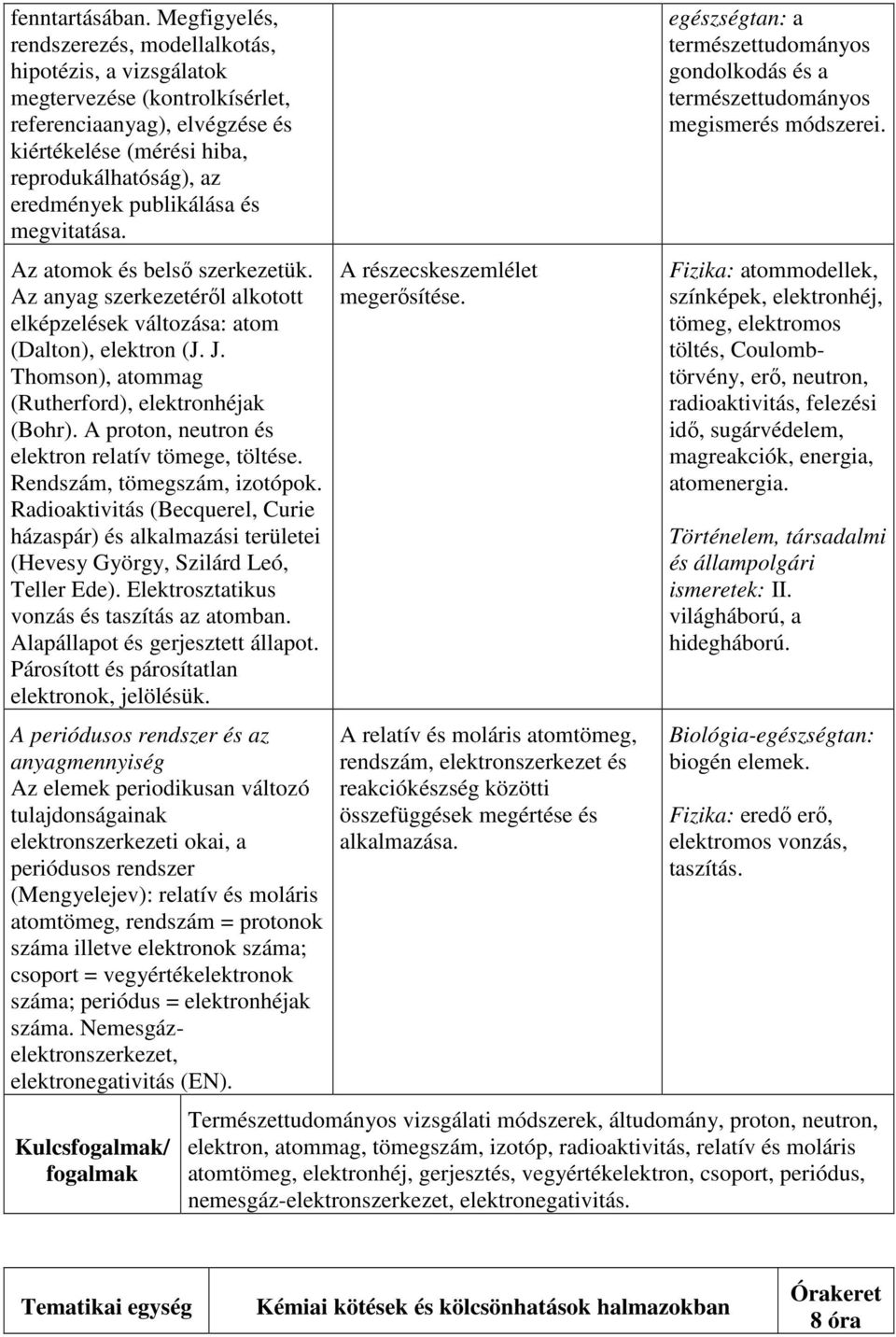 publikálása és megvitatása. Az atomok és belső szerkezetük. Az anyag szerkezetéről alkotott elképzelések változása: atom (Dalton), elektron (J. J. Thomson), atommag (Rutherford), elektronhéjak (Bohr).